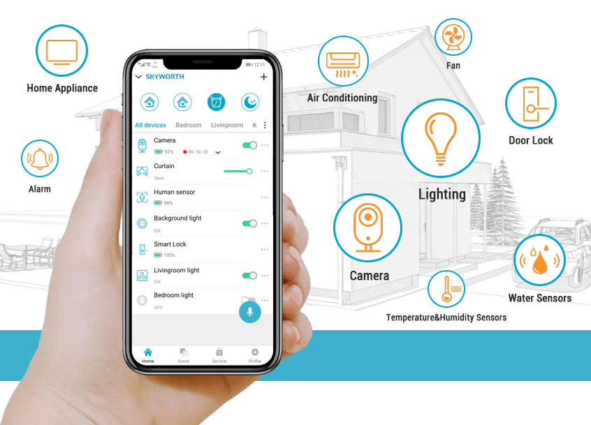 Stratos IoT Solution